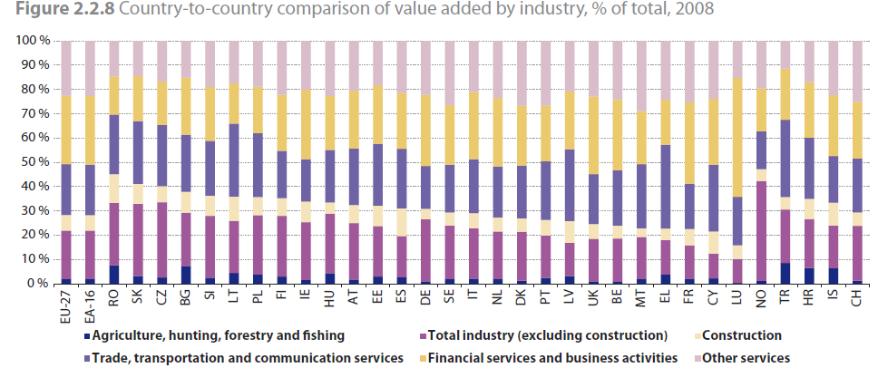 ΠΙΝΑΚΑ 2 http://epp.eurostat.ec.europa.eu/cache/ity_offpub/ks-gk-10-001/en/ks-gk-10-001-en.