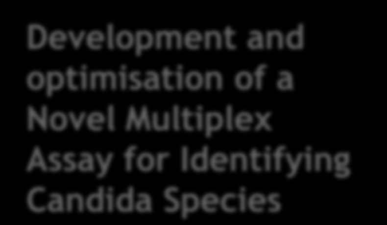 Development and optimisation of a Novel Multiplex Assay for Identifying