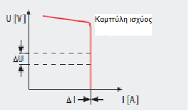 Πηγή ενέργειας πλάσμα Παρέχεται τάση λειτουργιας για την έναυση του τόξου μέσω κατάλληλων διατάξεων που φέρει η συσκευή, το οποίο αξιοποιείται τόσο για το άναμα του κύριου τόξου όσο και του