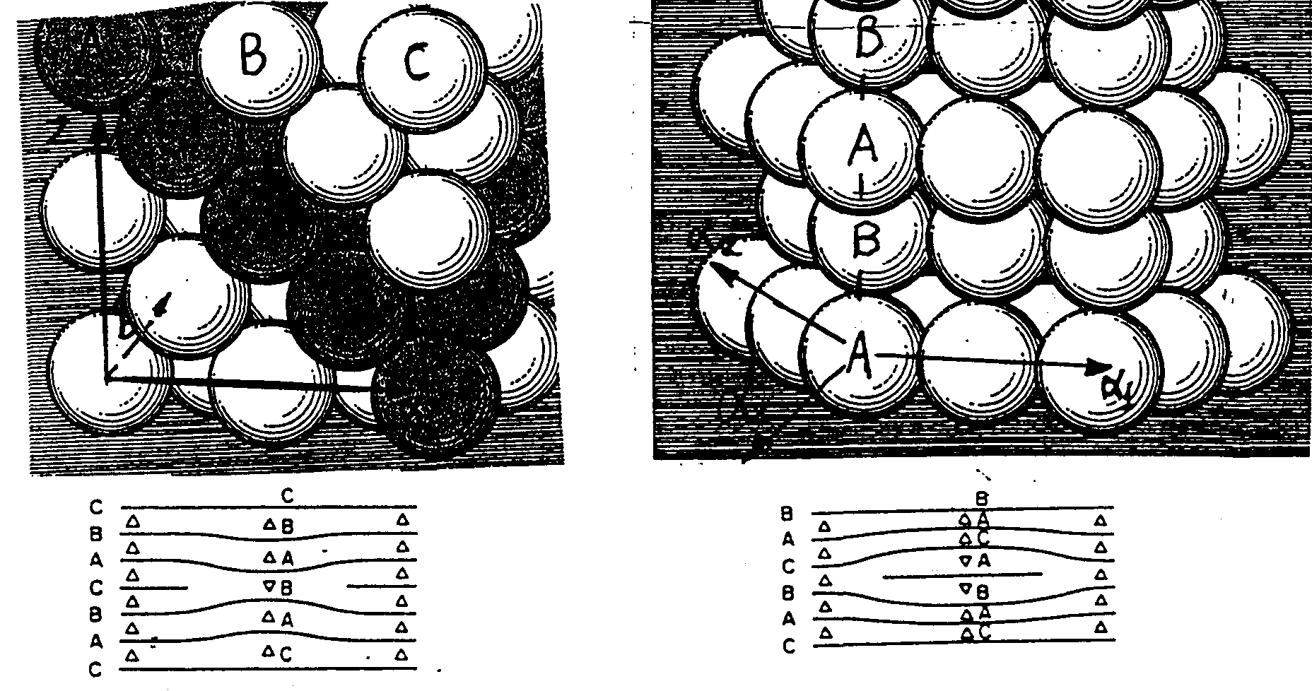 Σθάλμαηα επιζηοίβαζηρ / Stacking