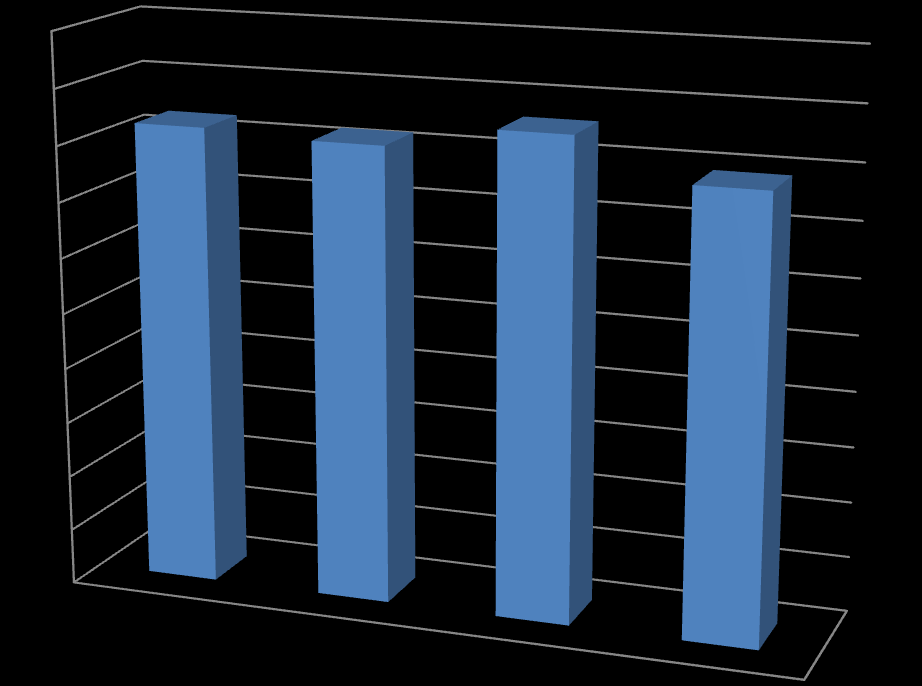 πλνιηθά πνζνζηά ειιείςεσλ (Μέζνη όξνη %) 10,00 9,00 8,00 7,00 6,00 5,00 4,00 3,00 2,00 1,00 0,00 Άλλεσ χϊρεσ Άλλεσ χϊρεσ Άλλεσ χϊρεσ ΗΠΑ ρήκα 1.