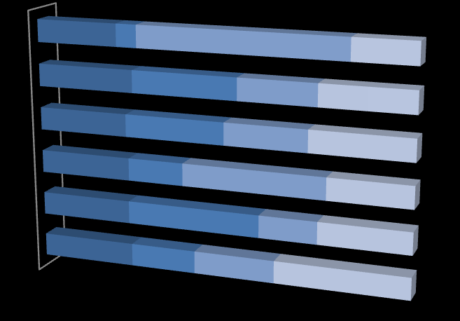 Αίηηα Διιείςεσλ (Παγθόζκηα θιίκαθα) Αίτια προβλζψεων 13% Άλλεσ αιτίεσ 4% Παραγωγικά αίτια 14% Διαδικαςίεσ παραγγελιοδοςίασ 34% Ανατροφοδότθςθ ραφιοφ 25% Κζντρα Διανομισ 10% ρήκα 1.