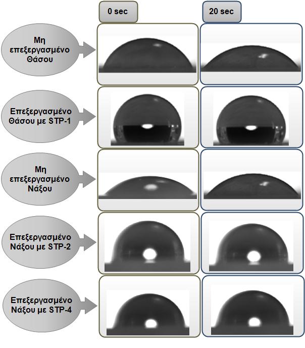 Αποτελέσματα - Συζήτηση Χαρακτηρισμός των νανοσύνθετων ως υμένια μαρμάρων Α) Υδρόφοβα Προστατευτικά Υμένια