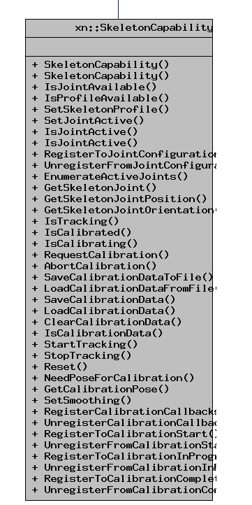 Διάγραμμα 8 : UML Τησ κλάςησ SceneMetaData Διάγραφα 9 : UML Τησ κλάςησ