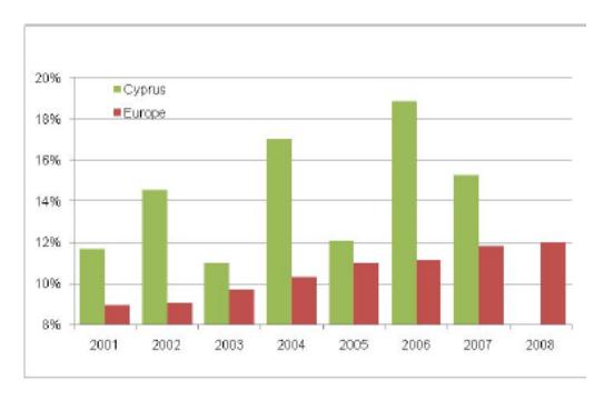 ΚΕΦΑΛΑΙΟ 4 ΣΥΛΛΟΓΗ ΚΑΙ ΕΠΕΞΕΡΓΑΣΙΑ ΣΤΟΙΧΕΙΩΝ δ) Δίνει τη δυνατότητα σύγκρισης των αποτελεσμάτων ανάμεσα στις χώρες, κράτη- μέλη της ΕΕ, που λαμβάνουν μέρος, ούτως ώστε να προσδιοριστούν τυχόν