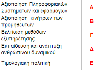 Πίνακας 3.16α και η εικόνα που δίνει ο Πίνακας 3.