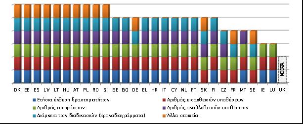 *Στόχος των συστημάτων παρακολούθησης είναι η αξιολόγηση των καθημερινών δραστηριοτήτων των δικαστηρίων, κυρίως μέσω της συλλογής δεδομένων και της στατιστικής ανάλυσης.