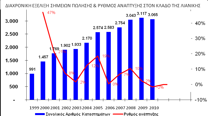 ήηαλ 116 θαη ην 2010 κεηψζεθαλ ζηα 103.