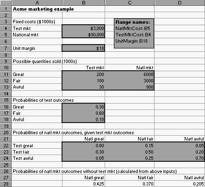 τις περιπτώσεις οι προοπτικές από την εθνική αγορά φαίνονται κακές, γι αυτό η εταιρεία θα πρέπει να μειώσει τις απώλειες. (Και υπάρχουν απώλειες.