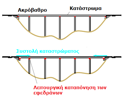 Εικόνα 2.