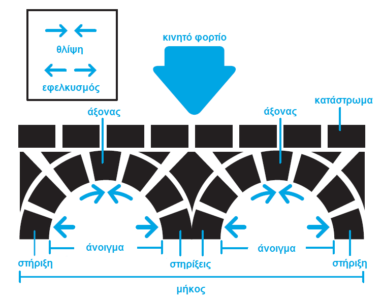 Εικόνα 2.