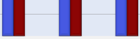 Πίνακας 3.12 Πρόσληψη Ca και Mg και κάλυψη RDA (µ.τ. ± τ.α.) ανά υιοθέτηση υγιεινής διατροφής στο σύνολο του δείγµατος.