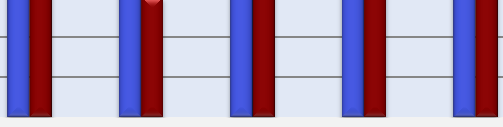 Πίνακας 3.15 Πρόσληψη Ca και Mg και κάλυψη RDA (µ.τ. ± τ.α.) σε σχέση µε το ποιός είναι υπεύθυνος για την προετοιµασία των γευµάτων.