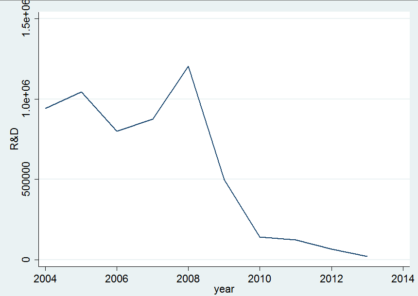 Διάγραμμα 5.