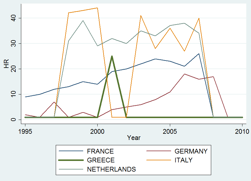 α β Διάγραμμα 4.