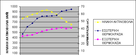 ΠΕΜΠΤΗ 20