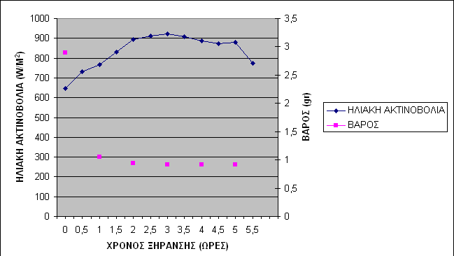 ΣΧΗΜΑ 6.2.7.