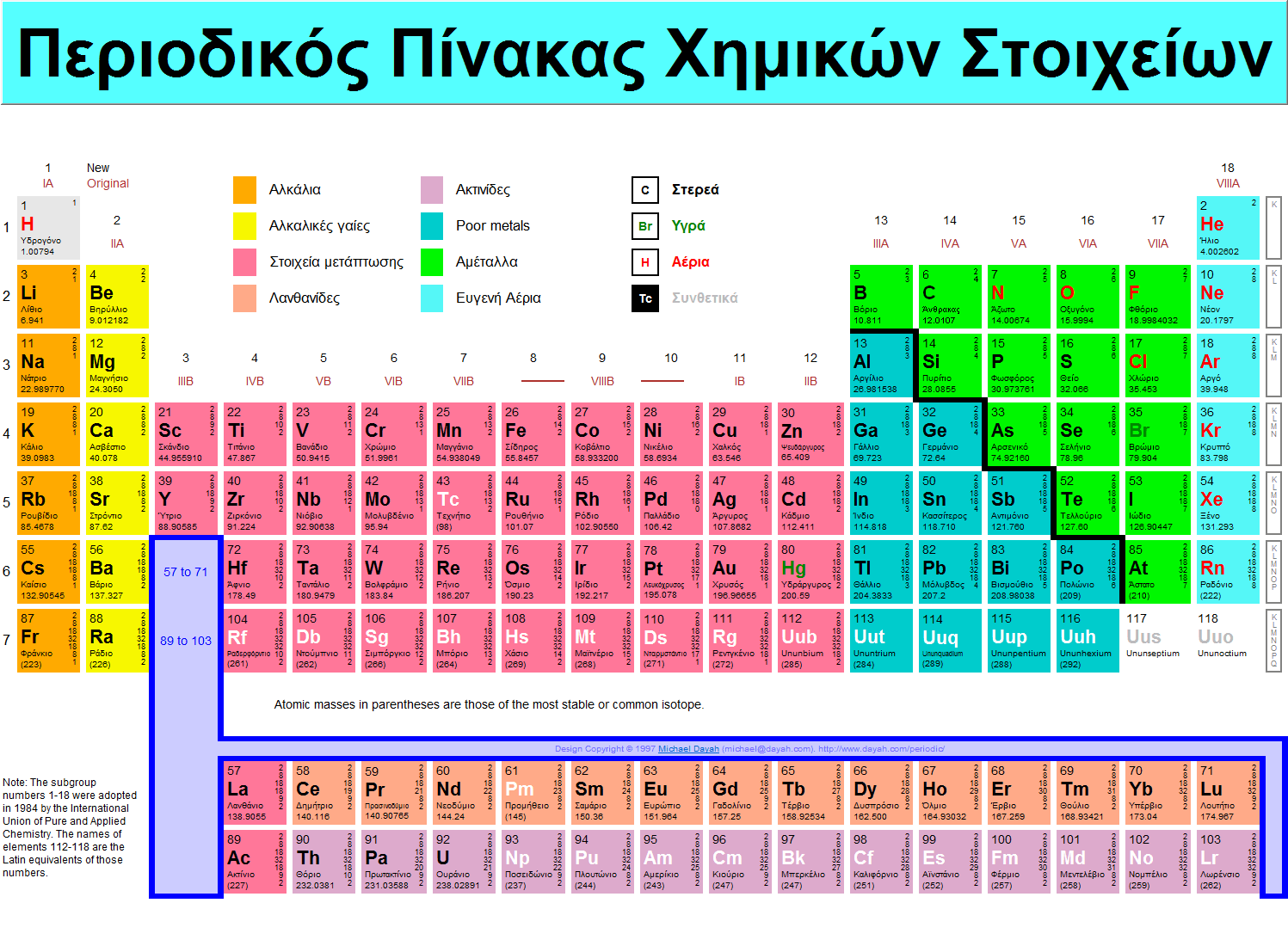 Με παρόμοιο τρόπο, ο Ρώσος χημικός Μεντελέγιεφ το 1869 είχε κάνει μια ταξινόμηση