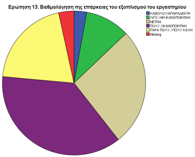 24 τριτοβάθμια εκπαίδευση και επισημαίνεται στα αποτελέσματα της εξωτερικής αξιολόγησης του Τμήματος.