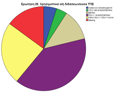 25 15. Είναι επαρκής ο αριθμό των εργαστηριακών ωρών για την κάλυψη της ύλης; Σύνολο ερωτηματολογίων: 408 Σύνολο ερωτηματολογίων: 353 Σύνολο ερωτηματολογίων: 348 3.6.