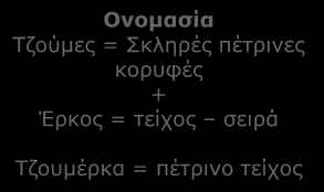 Χαρακτηριστικά Δήμος Κεντρικών Τζουμέρκων 4 δημοτικές ενότητες 20 τοπικές κοινότητες Γεωγραφία Όρη: Αθαμανικά Όρη ή Τζουμέρκα Ονομασία Τζούμες = Σκληρές πέτρινες κορυφές + Έρκος = τείχος σειρά