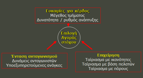 Επιλογή