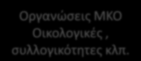 Εμπλεκόμενοι για τθν επιτυχία του προγράμματοσ - Εξαςφάλιςθ και Ανάλυςθ τθσ οικονομικισ προςιτότθτασ Ωπουργείο Υολιτιςμοφ, Υαιδείασ & Κρθςκευμάτων Ωπουργείο Υαραγωγικισ Αναςυγκρότθςθσ, Υεριβάλλοντοσ