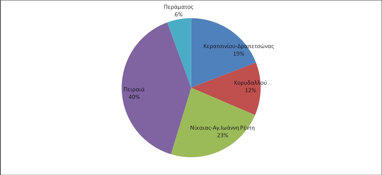 ΡΕ ΝΘΣΩΝ ΡΕ ΡΕΙΑΙΩΣ ΣΥΝΟΛΟ ΑΣΑ ΟΤΑ : 1.858.340.100kg ΜΕ ΔΙΚΤΥΑ ΧΩΙΣΤΘΣ ΣΥΛΛΟΓΘΣ πλζον του 20% ΣΥΝΟΛΟ ΣΕ % ςυν. ΣΓΞΩΔΘ/ % ςυν. ΥΦΑΧΛΡΣ % ΒΛΣΑΥΣΒΟΘΨΑ % ΠΥΟΕ % ΧΩΙΣΤΘ ΑΧΑ ςυν. ςυν. ΞΑΔΣΛ ςυν.