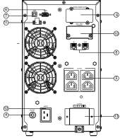 ΒΑΣΙΚΗ ΛΕΙΤΟΥΡΓΙΑ ΠΕΡΙΓΡΑΦΗ ΤΩΝ PANEL ΤΟΥ UPS 1. ιακόπτης Λειτουργίας του UPS Είναι ο κύριος on/off διακόπτης. 13.