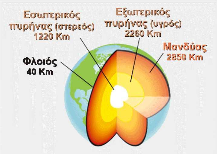 Τι είναι πετρώματα Πετρώματα είναι οι δομικές μονάδες του στερεού