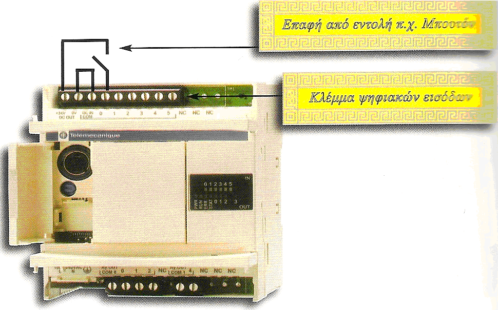 3.7 Λνγηθό δηάγξαµµα (Control System Flowchart = CSF) Ο πξνγξακκαηηζκφο µε ηελ γιψζζα απηή ρξεζηκνπνηεί ηνλ ζπλδπαζµφ ησλ ινγηθψλ ππιψλ φπσο AND, OR, ΑΝD ΝΟΣ θ.ιπ.