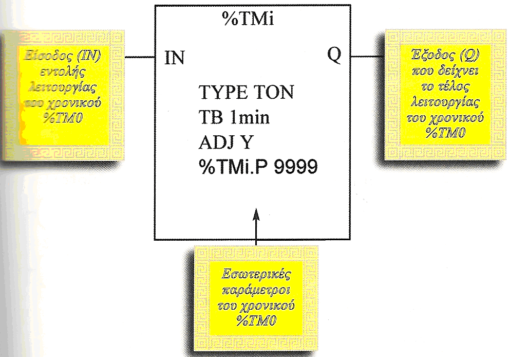 %TMn.P : Πξνθαζνξηζκέλε ηηµή κέηξεζεο %TMn.V: Σξέρνπζα ηηµή κέηξεζεο %TMn.