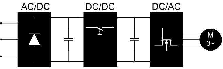 ρήκα 4.1.6 Υαξαθηεξηζηηθή ξνπή ζηξνθψλ κε V/f ζηαζεξφ. Σα πιενλεθηήκαηα ηεο κεζφδνπ απηήο είλαη: 1. Ρχζκηζε ζηξνθψλ ζε κεγάιν εχξνο. 2. Αζήκαληεο απψιεηεο. 3. Οκαιή εθθίλεζε. 4. Λεηηνπξγία ηνπ θηλεηήξα θαη πέξα απφ ηηο νλνκαζηηθέο ηηκέο.