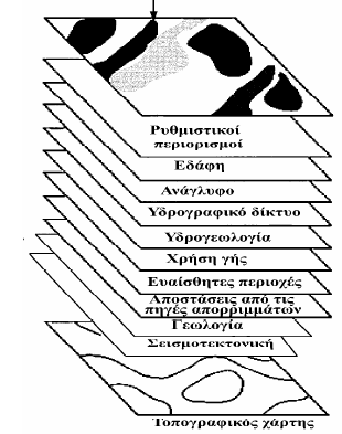 αλληλεπίθεση χαρτών, που απεικονίζουν περιοχές αποκλεισμού ή περιοχές επιλογής πάνω στον τοπογραφικό χάρτη της περιοχής (Σχ. 6.1)