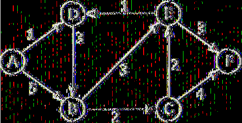 4. d[u] < 00 ; 5. prev[u] < n u ll; 6. insert(u, H ); // εισαγωγή στοιχείων 7. while Η Φ 0 do 8. find-min(u, H ); // εύρεση στοιχείου με την ελάχιστη τιμή κλειδιού 9.