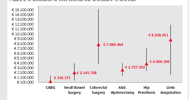 Ιταλία / Ισπανία: Cost saving models with antibacterial sutures Italy Spain