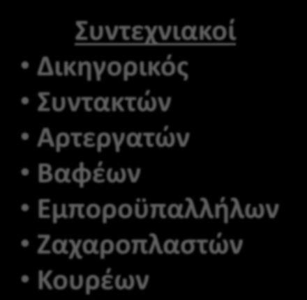 Ελληνικοί Σύλλογοι στη Σμύρνη Αθλητικοί - πολιτιστικοί Πανιώνιος (1890) Απόλλων (1891) Πέλοψ (1905)