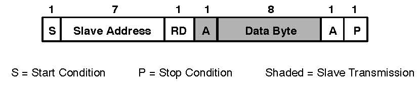 εντολισ. Το πρωτόκολλο λιψθσ byte επιτρζπει να αναγνωςτοφν από τθ ςυςκευι bytes δεδομζνων (εικόνα 4.7).