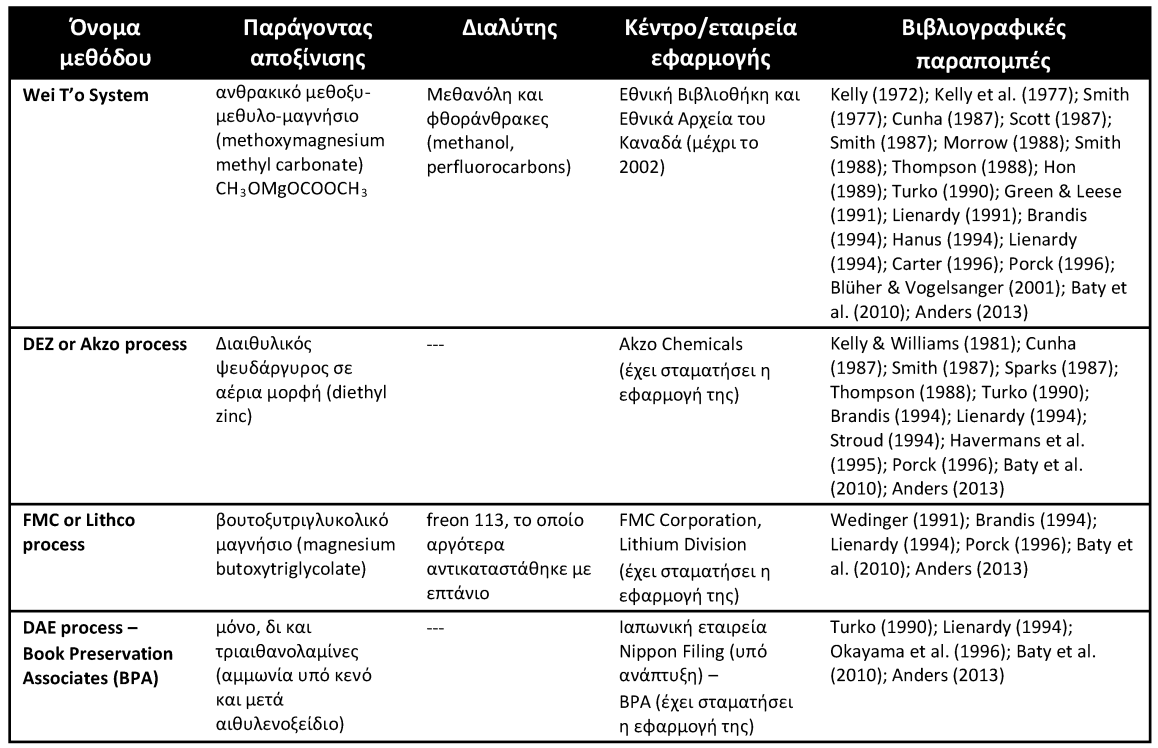 Μεγάλος αριθμός επιστημονικών ερευνητικών άρθρων και ανασκοπήσεων ασχολείται με τη φιλοσοφία, τις αρχές, την εξέλιξη, την αποτίμηση και τη βιωσιμότητα των μεθόδων μαζικής αποξίνισης (Smith, 1971;