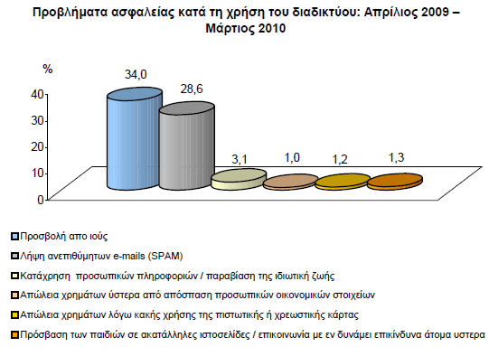 Δηθφλα 3.8.2 Πεγή: Διιεληθή ηαηηζηηθή Αξρή- www.statistics.