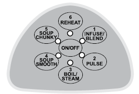 Το FlavorFull System διαθέτει τις παρακάτω έξι λειτουργίες στο κοντέρ του: Κουµπί/ λειτουργία Περιγραφή Χρόνος Ανώτατη θερµοκρασία ΟΝ/OFF Ενεργοποιεί και απενεργοποιεί την συσκευή.