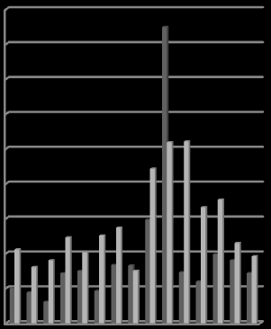 7 male high β off,,,,, male high β off,,,,, male high β off 9 male high β on male high β on male high β on 9,,,,,, male high β off 7,,,, male high β off,,,, male high β off male high β on 7 male high