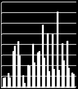 female high β off 9 female high β off 97 female high β off female high β on 9 female high β on 97 female high β on 9 7 female high β off female high β off female high β off 9 female high β on female