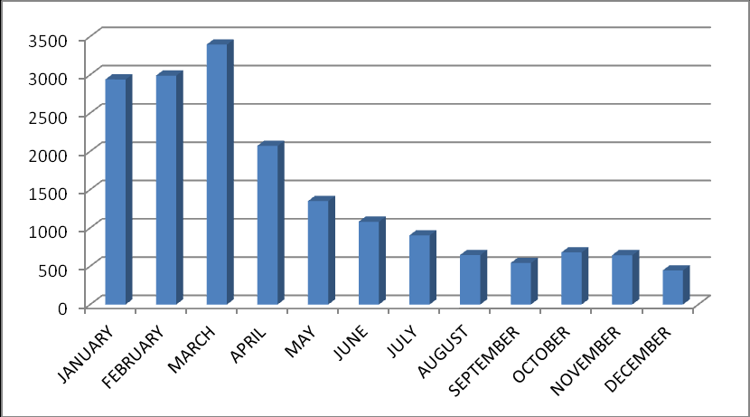 Chart 19, Deaths Attributed to Starvation (1941)