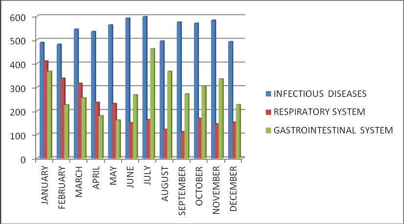 Διάγραμμα 10.