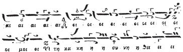 Grammenos Karanos Musical phrase in pentaphone plagal first mode (flat on sixth scale degree); reminiscent of makam acem Such influences become more evident in the 18 th century.