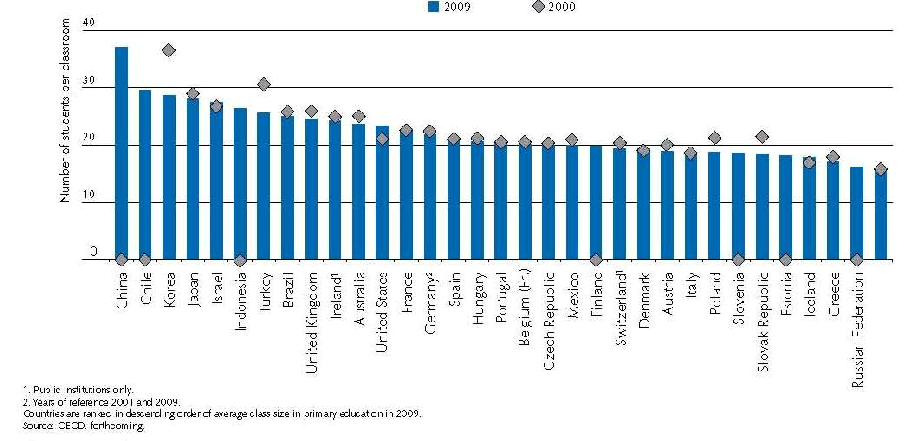 Λύκειο 7,3 2,5,4 Σημ.: Το 27 ήταν το τελευταίο έτος που η Ελλάδα ανέφερε αυτά τα στοιχεία στον ΟΟΣΑ. Πηγή: ΟΟΣΑ (29β), Education at a Glance, Πίνακας Δ2.2. 48.