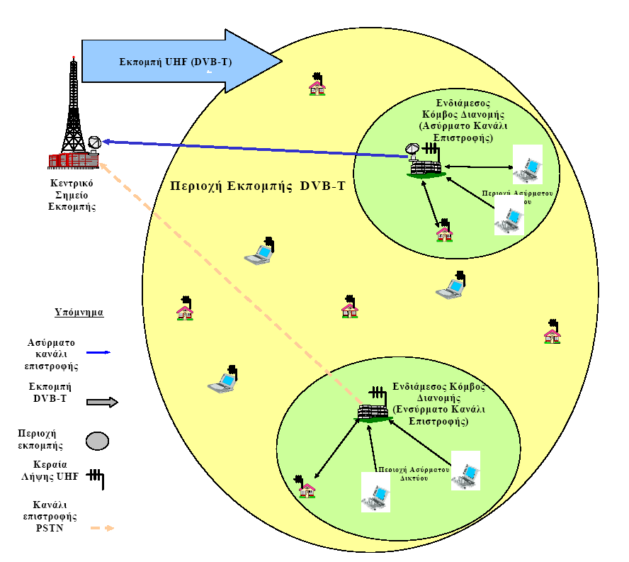 κόµβους διανοµής (Cell Main Nodes, CMNs) οι οποίοι βρίσκονται µέσα στην περιοχή κάλυψης DVB-T.