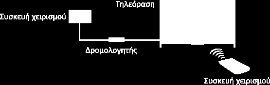 Ενεργοποίηση της λειτουργίας renderer Επισκόπηση Αν ενεργοποιήσετε τη λειτουργία renderer, μπορείτε να αναπαραγάγετε αρχεία φωτογραφιών/μουσικής/βίντεο που είναι αποθηκευμένα σε μια συσκευή χειρισμού