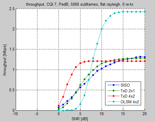 ΧΑΝΤΖΗ Β.